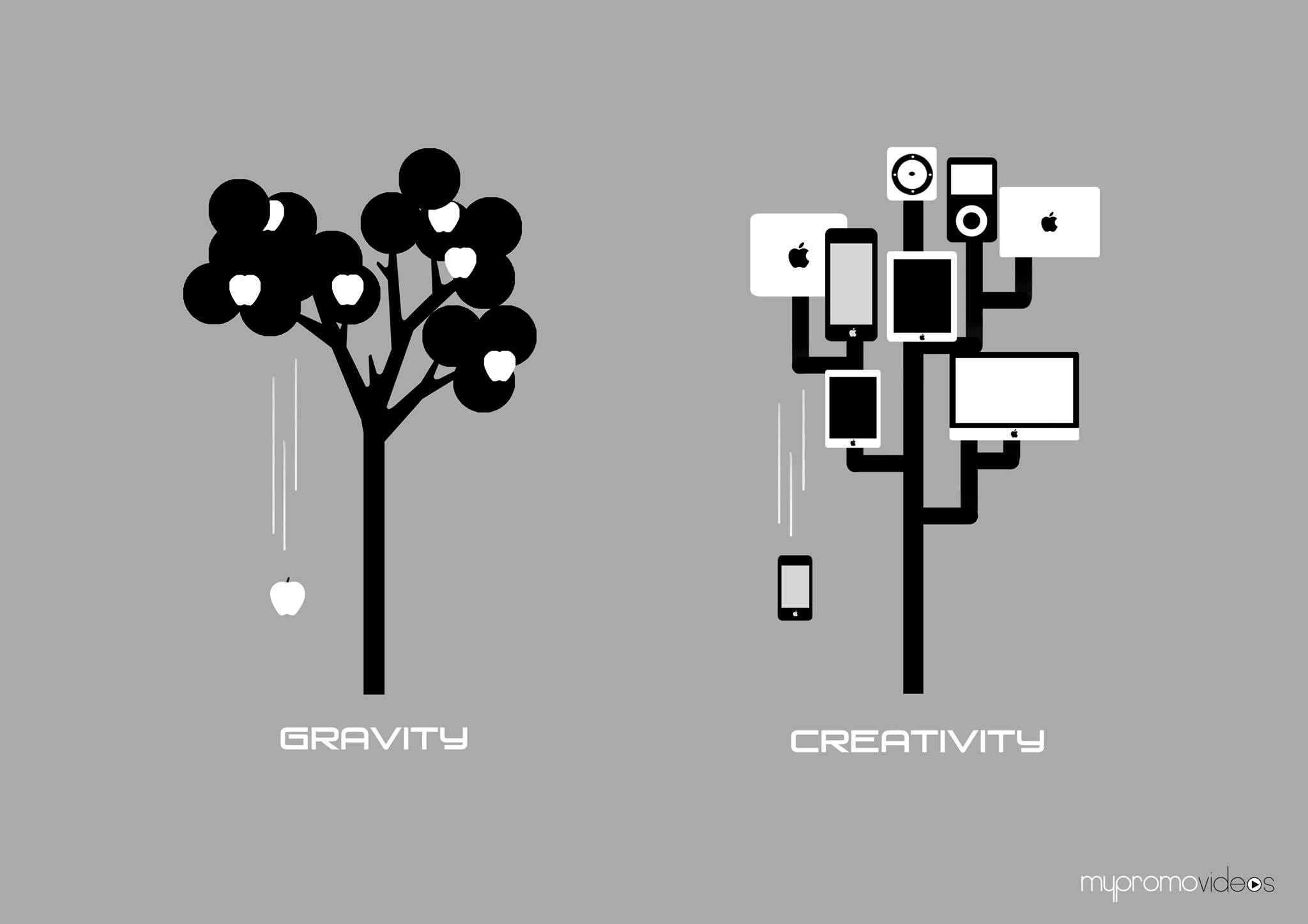 Gravity Creativity