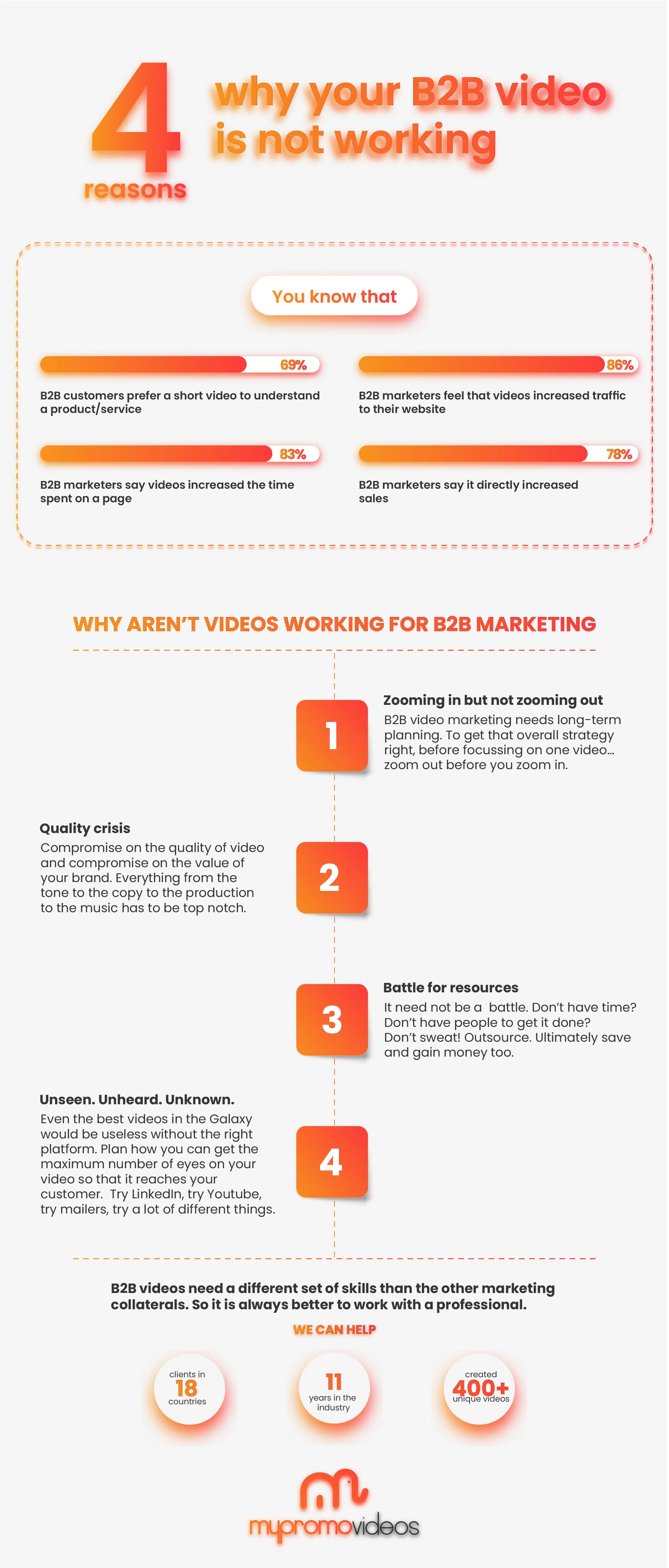B2B Video Stats Infographics AUG Scaled