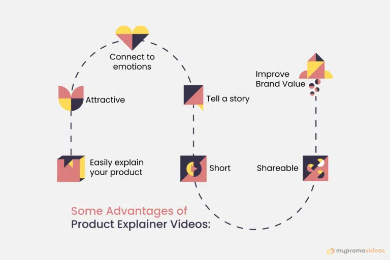 Infographics for advantages of product explainer videos
