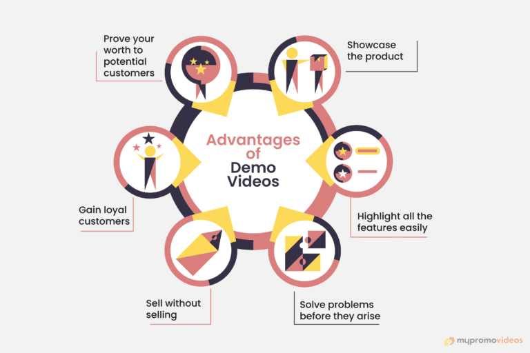 10 Some Advantages Of Demo Videos 768x512