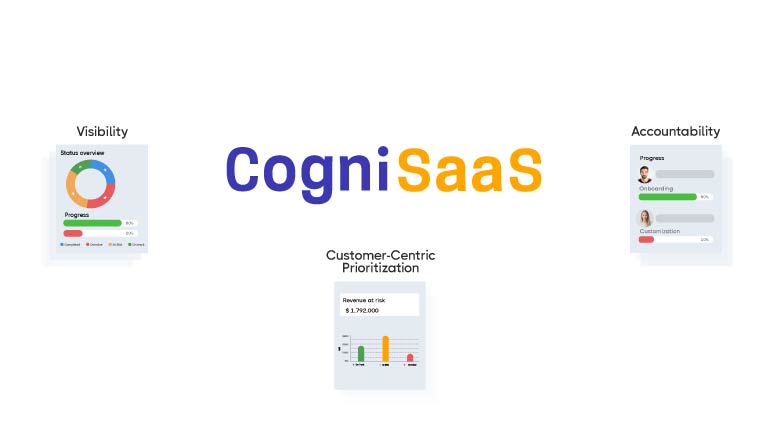 CogniSaas- Saas Explainer video