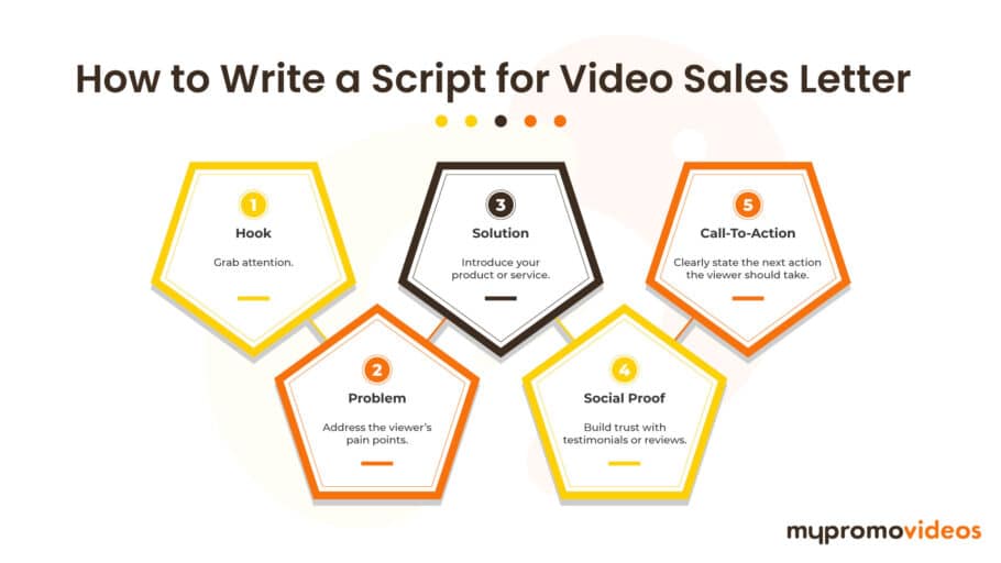 How to Write a Script for VSL
