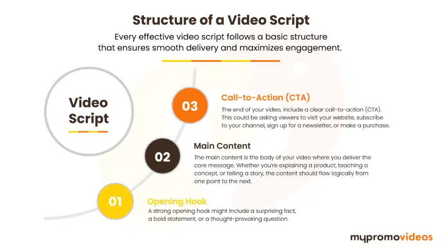 Structure of a Video Script