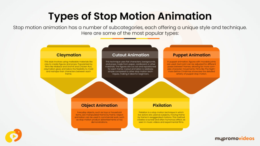 Types of Stop Motion Animation