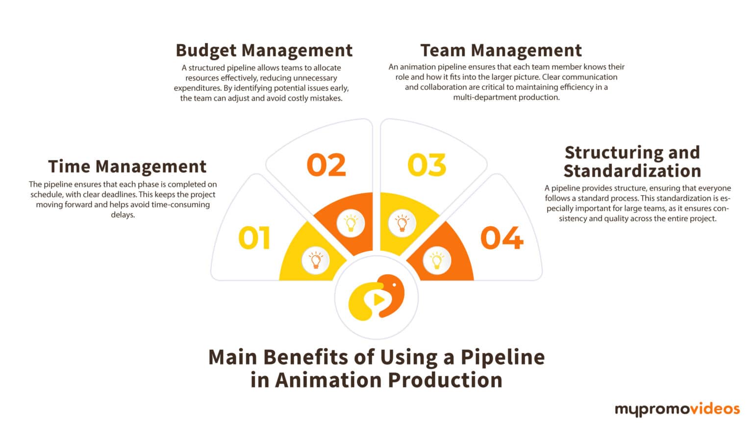 Understanding the Animation Production Pipeline