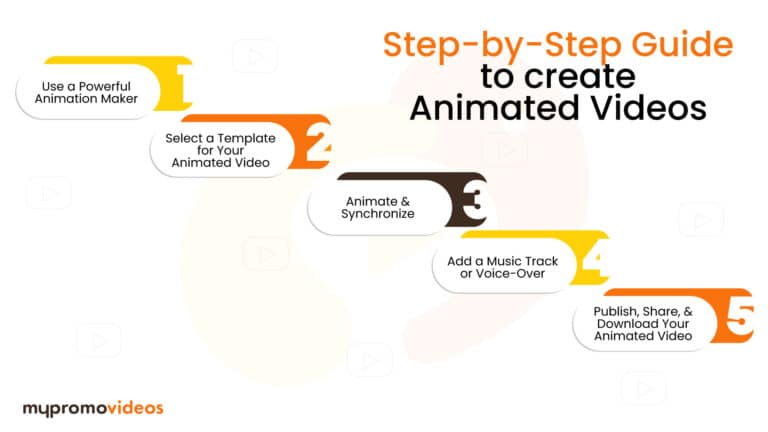 A Complete Guide to Creating Animated Videos
