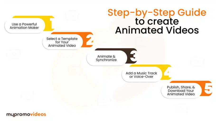 Step-by-Step Guide to create Animated Videos