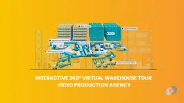 Interactive 360° virtual warehouse tour with automation systems and labeled workflows