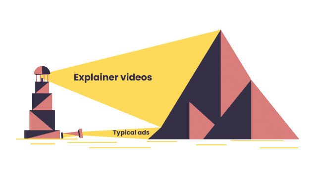 Explainer videos vs Typical ads