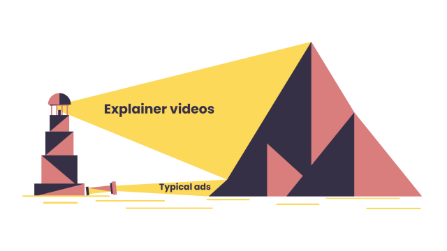 Explainer videos vs Typical ads